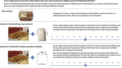 Consumer interest and willingness to pay for in-bulk products with reusable packaging options